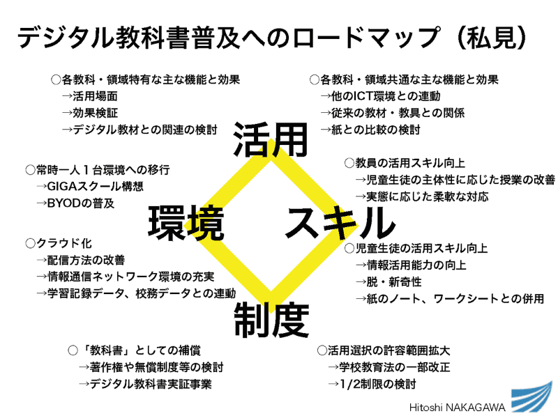 GIGAスクール構想等により環境と制度は整いつつあるが、活用とスキルは今後の大きな課題だ