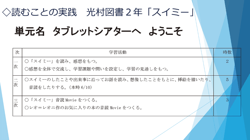 「スイミー」の単元で行った音読ムービー作りの授業計画