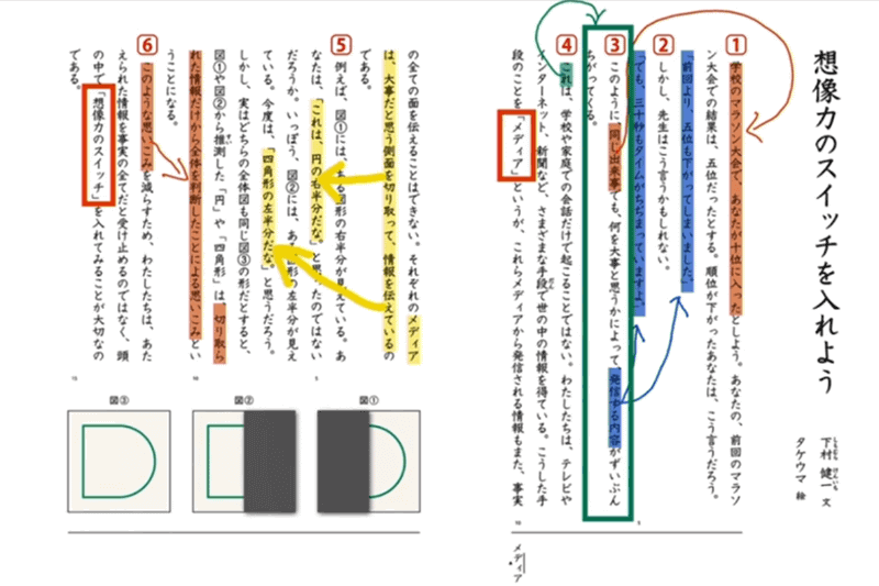 デジタル教科書には段落番号がふられ、マーカー、ペン書き、メモなどが手軽に行える。画面は「学習者用デジタル教科書＋教材 国語5年」（光村図書）より