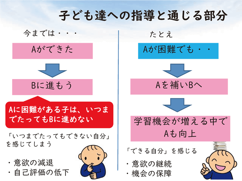 子どものサポートで大切なのは、意欲を保ちながら学習機会を保証すること