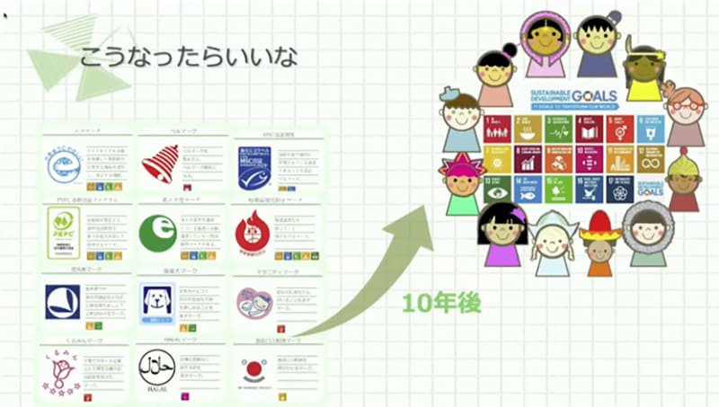 開発環境はScratch