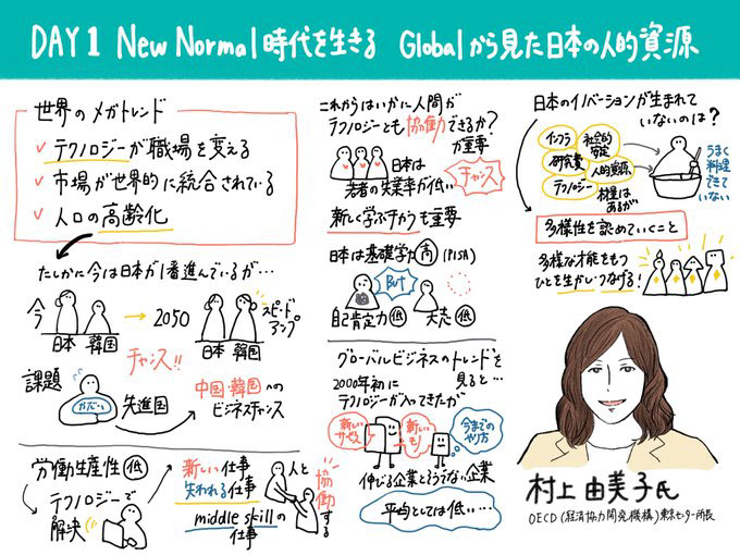 ニューノーマル時代を生きる日本人の強みと弱みは？コロナ禍で多くの読者に刺さるテーマでもありました（スケッチノート：ももこ | グラフィックレコーダー @mmk_english）