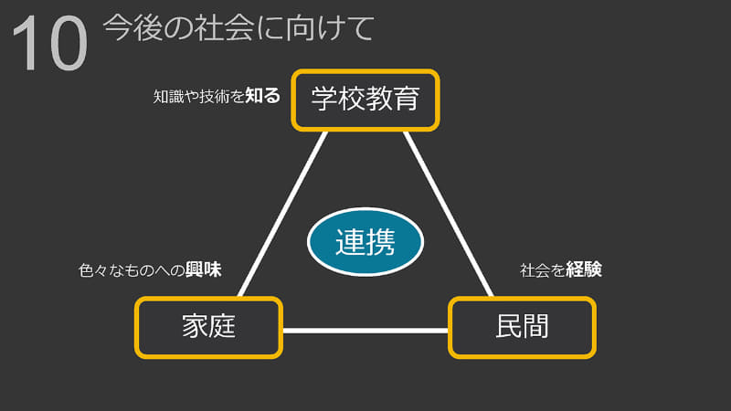 興味をもたせる「家庭」、知識や技術を知る「学校教育」、社会を経験できる「民間」の三者が連携してSTEAM教育を広げることが大事だと立崎さん
