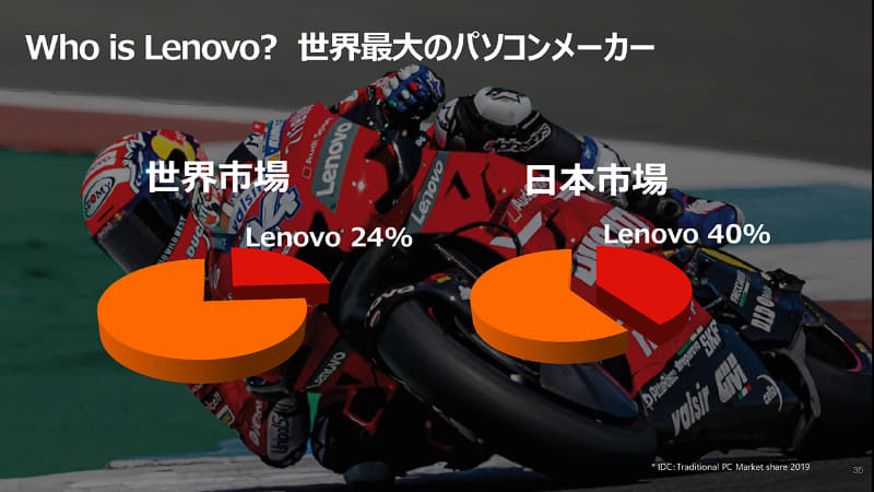 レノボは世界市場で24％のシェア、日本市場では40％のシェアを獲得。また世界のK-12市場では第1位のシェアで21.6％を占めている