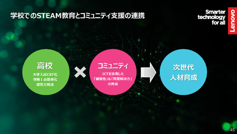 「学校とコミュニティが協力することが、次世代の人材育成には欠かせない」とデビット・ベネット氏