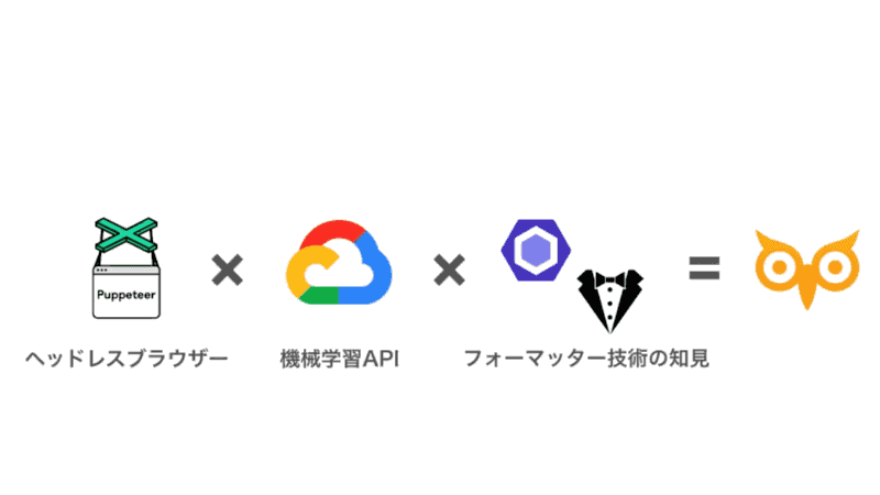「Visible」の技術構成