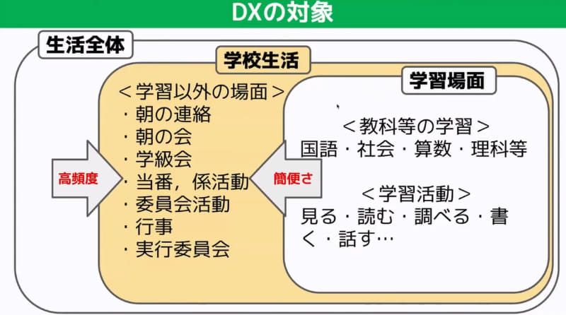 朝の連絡や委員会活動など、授業以外の学校生活の場面から端末を活用するのが良いと久川教諭