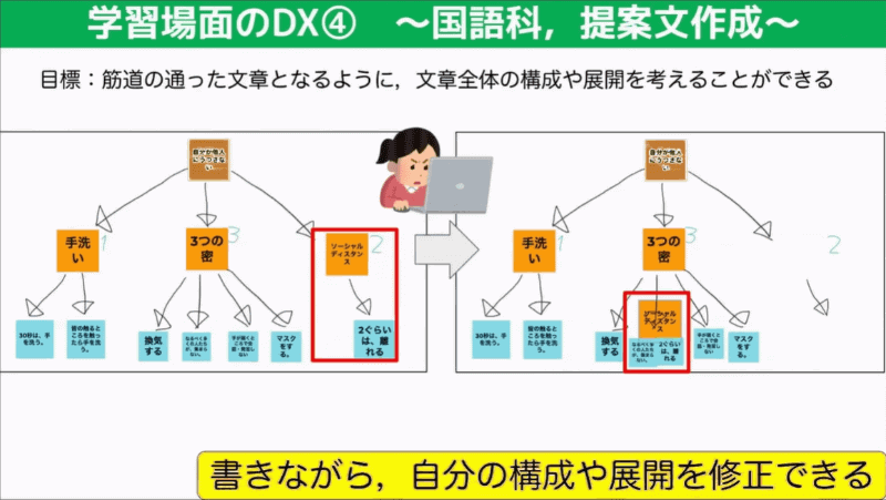 Jamboardを使って提案文を作成する国語の授業の画面