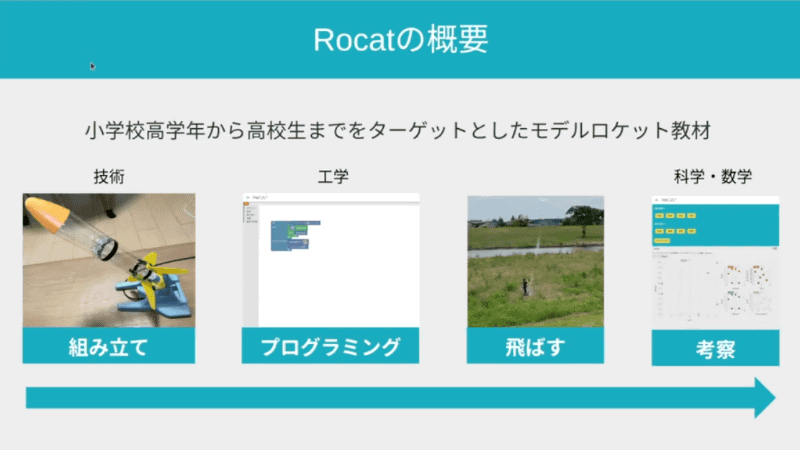STEM教育教材として開発された「Rocat」