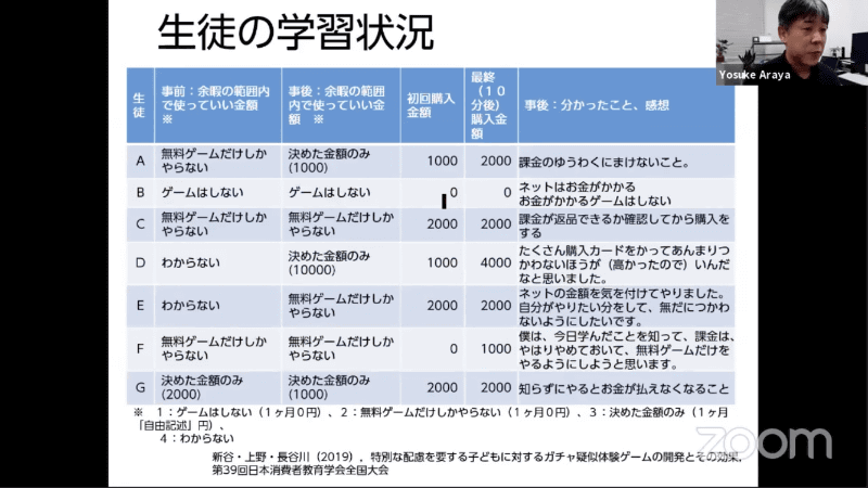 ガチャを疑似体験生徒の反応。授業内の仮想通貨とはいえ、「お金がかかるゲームはしない」という声も上がり、生徒の多様な価値観が明らかになった