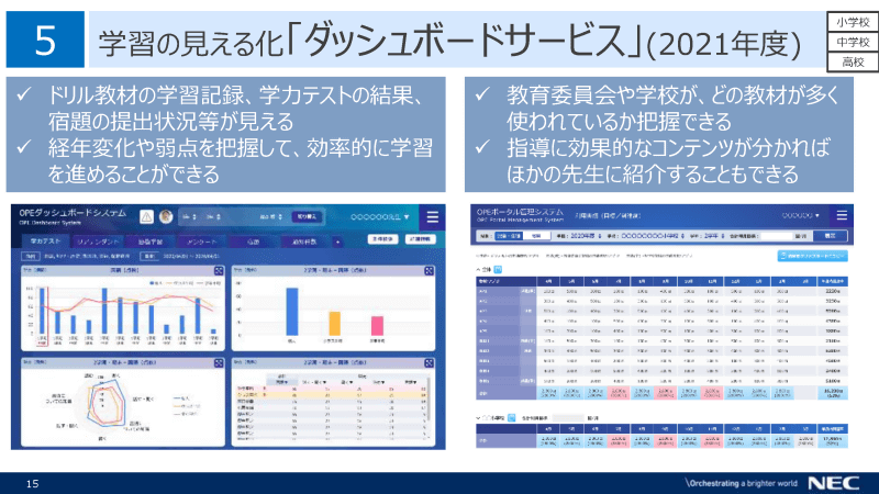 児童生徒の学習履歴を把握できるダッシュボードサービスを機能追加