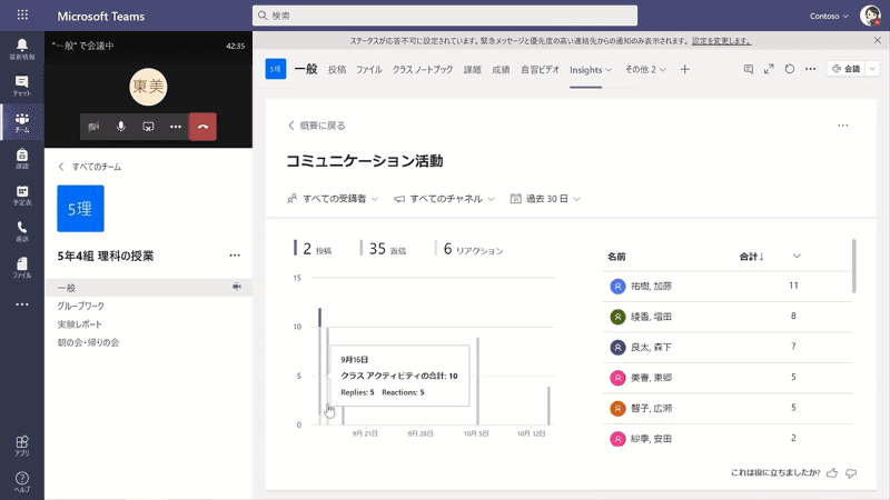 「Digital Insight」ではコミュニケーション量を分析する機能も