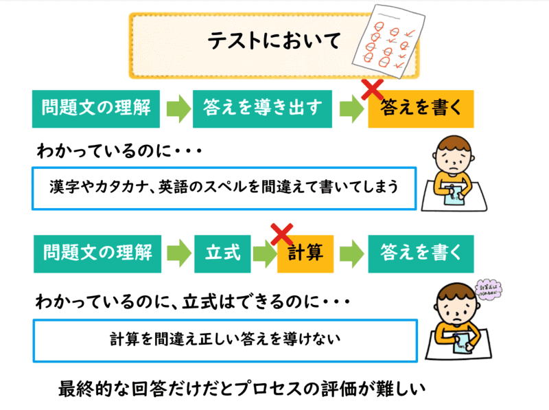 特別支援から創造的な学びまで マイクロソフト認定教育イノベーターが紹介するict活用の実践