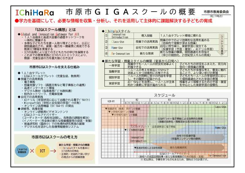 市原市GIGAスクール構想の概要