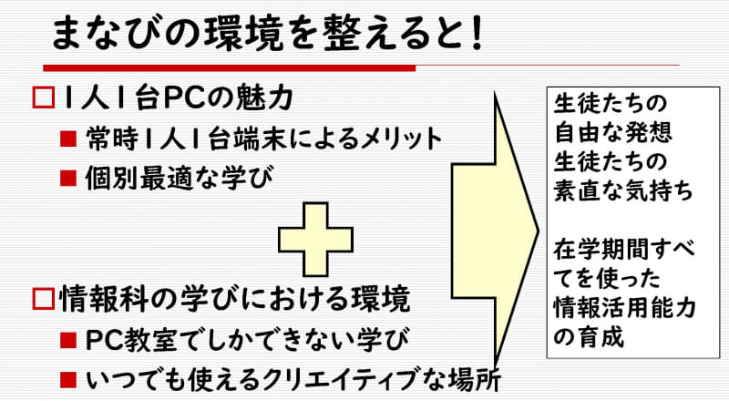 1人1台環境により探究や個別最適な学びが可能に。コンピュータ教室はクリエイティブな場所として併用し、生徒たちの自由な発想や情報活用能力の育成につなげたい