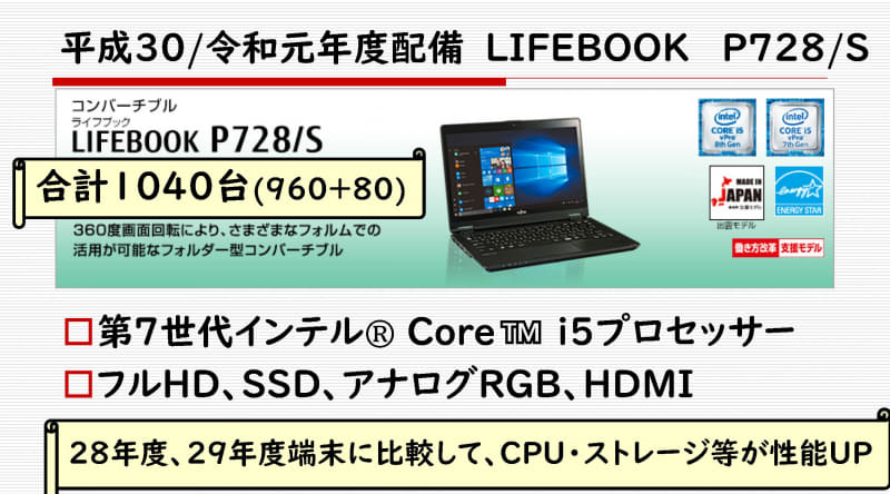 3～4年目に配備された「LIFEBOOK P728/S」。CPUやストレージ等が性能UP