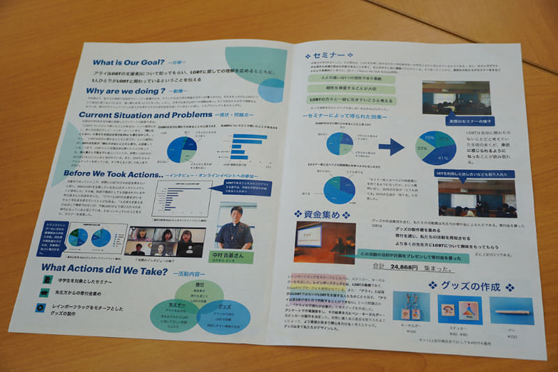 グッズのイラストや資料などはiPadでデザインしたという。制作前にどのようなグッズなら購入対象になるのかもGoogle Formでアンケートを実施した