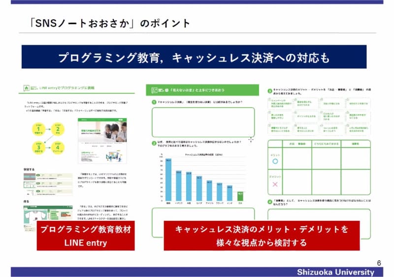 プログラミングだけでなく、これからの時代に必須となるキャッシュレス決済についても学ぶことができる