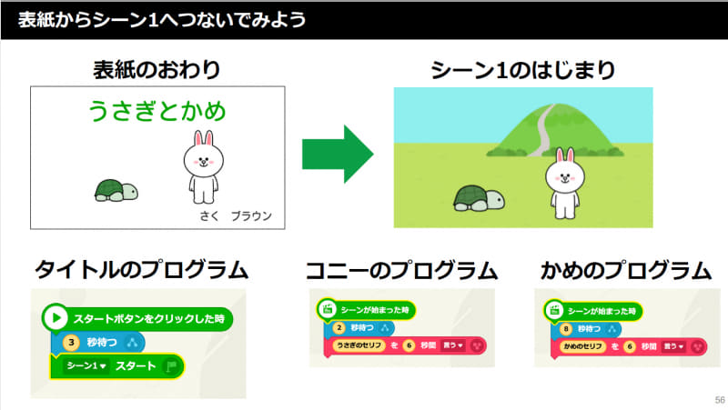 シーンを活用して作成された４コマアニメ「うさぎとかめ」