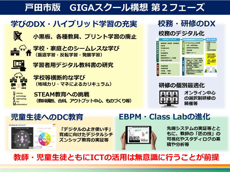 学習者用デジタル教科書の研究、校務・研修のDX、デジタル・シティズンシップ教育など、今後もさらにICT活用に力をいれる戸田市
