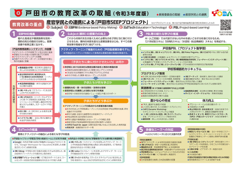 戸田市の教育改革、全容をまとめたもの