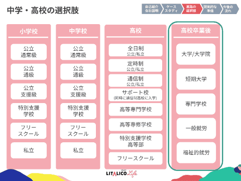 発達障害や特性のある子に適した 進路とライフプランとは グレーゾーン向け個性を伸ばす 中学 高校受験 ウェビナーレポート こどもとit