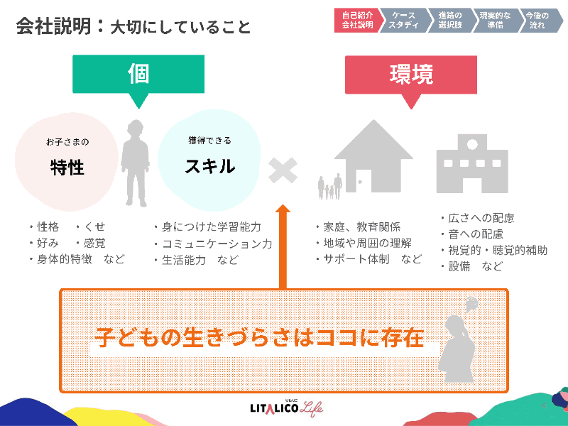 発達の特性に応じて、学習能力やコミュニケーション力を獲得する子どもたち。自分がいる環境に合わないと感じたとき、生きづらさにつながってしまう
