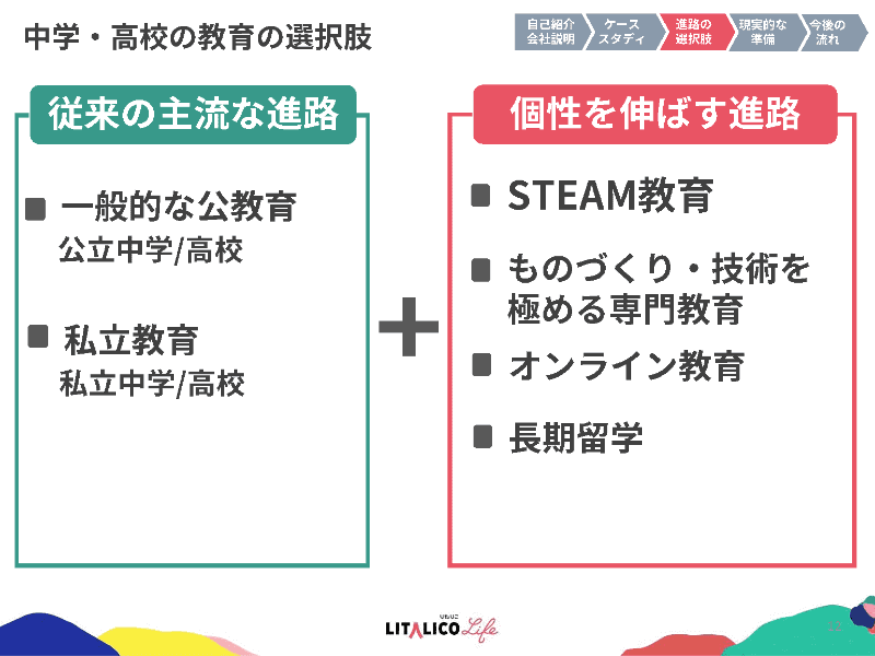 従来の進路に加え、個性を伸ばす進路として4つの教育が紹介された