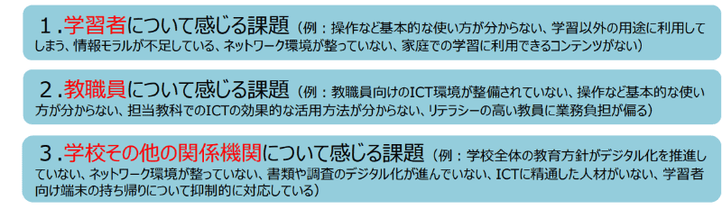 出典：「タブレットについてのアンケートより」抜粋