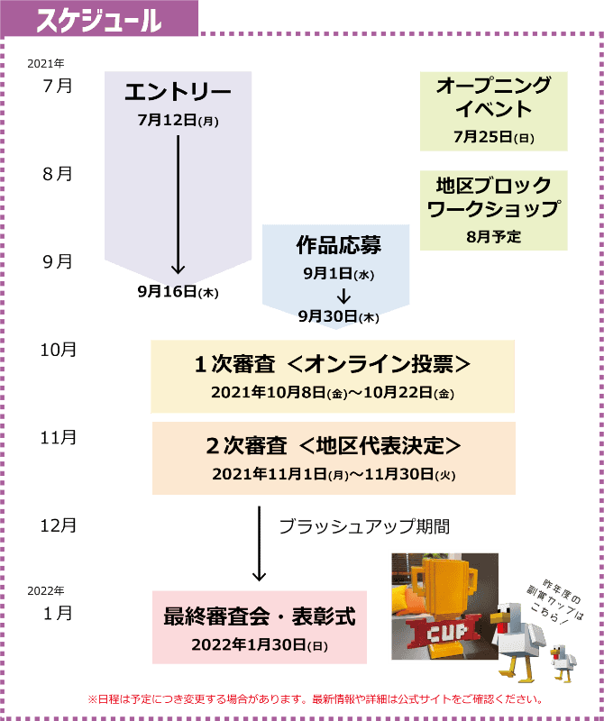 大会のスケジュールと地区ブロックの一覧。第1次審査、第2次審査だけでなく、ワークショップも地区ごとに開催される。各地区ブロックは、北海道星置養護学校ほしみ高等学園 小林義安先生（北海道・東北）、八王子市立第八小学校 川上尚司先生（東京）、那須町教育委員会学校教育課 星野尚先生（関東6県・中部）、兵庫県立視覚特別支援学校 圓井健史先生（関西・中国）、多久市東原庠舎西渓校 福島学先生（四国・九州・沖縄）が担当する