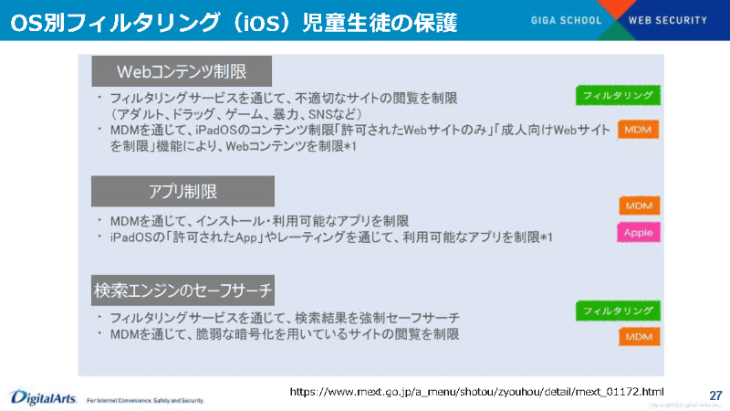 iOSのフィルタリング