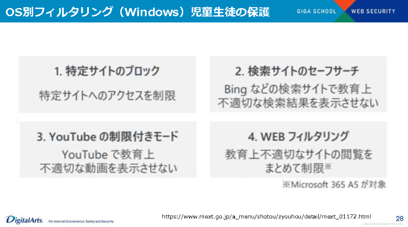 Windowsのフィルタリング