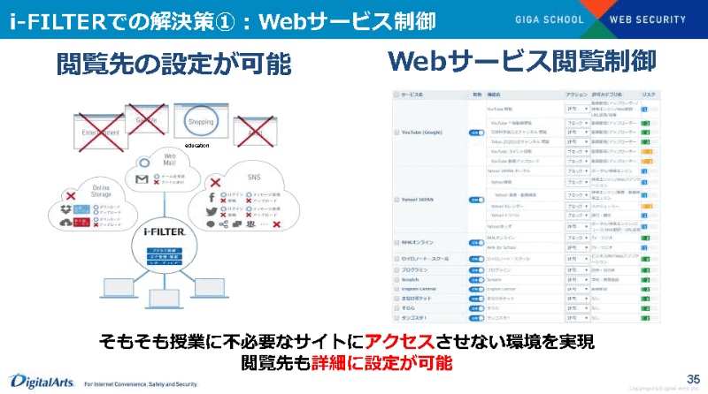 「i-FILTER」を利用したWebサービス制御。授業に不必要なサイトにアクセスさせない環境を実現している