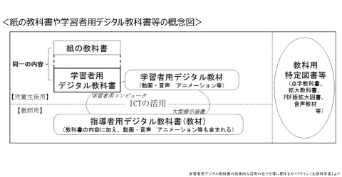 子どもが学び方を選ぶ時代。学習者用デジタル教科書で変わる、授業の姿 