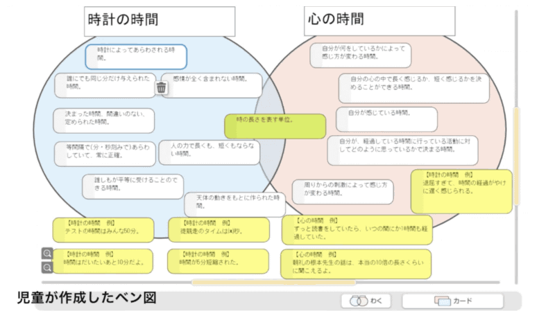 こちらは思考ツールを使用した説明図
