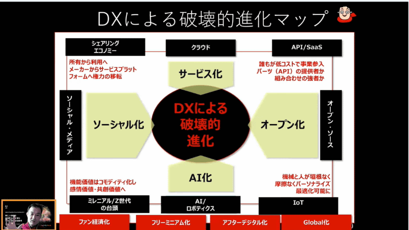 DXは、一つひとつの技術を指すのではなく、テクノロジーのつながりから非連続に進化すると尾原氏