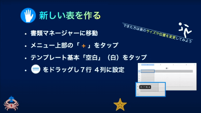 ハンズオンの時間は、受講者に作業の手順が示される