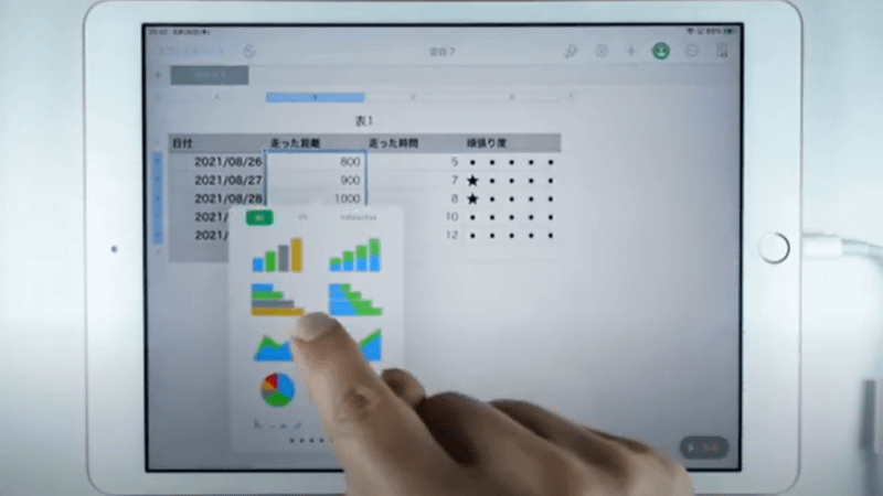 数値が入力されたセルをドラッグ選択し、さまざまなグラフを描画できる