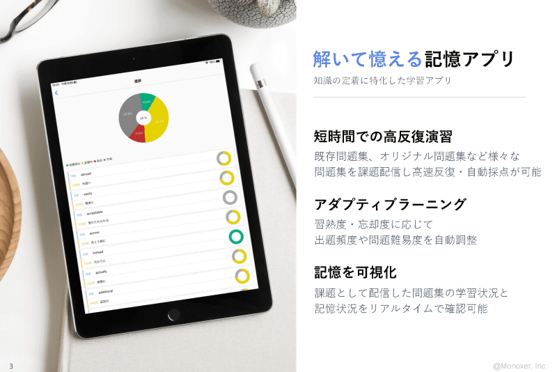 AI技術を搭載した、解いて憶える記憶アプリ「Monoxer」