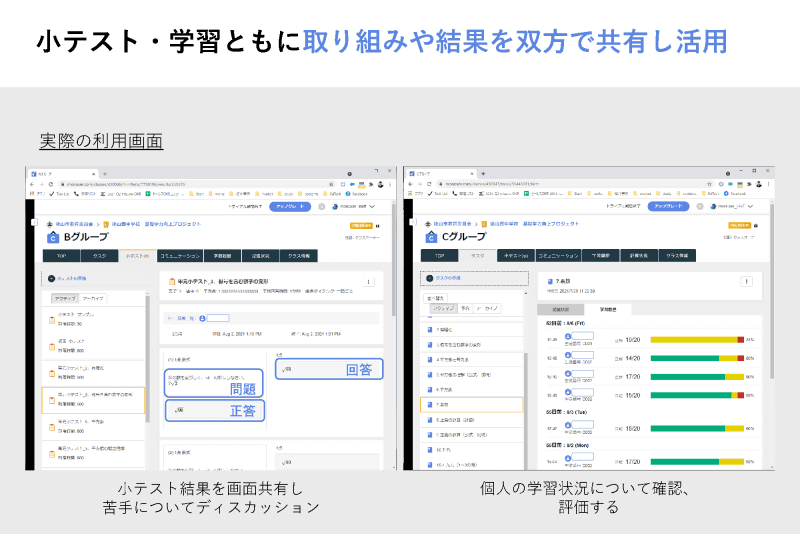  「基礎学力育成社会システム開発プロジェクト」で活用されたMonoxerの実際の利用画面。小テストの採点や学習の分析はMonoxerで行ない、その結果を生徒と学習サポーターが画面共有