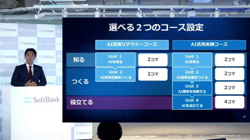 「AIチャレンジ」では2つのコースを用意し、実践的にAIの活用法を学ぶ