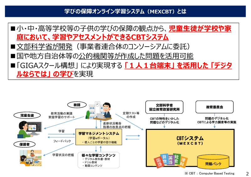 出典：文部科学省のサイトより