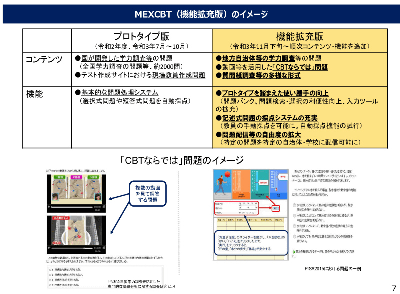MEXCBT（機能拡充版）のイメージ（出典：文部科学省のサイトより）