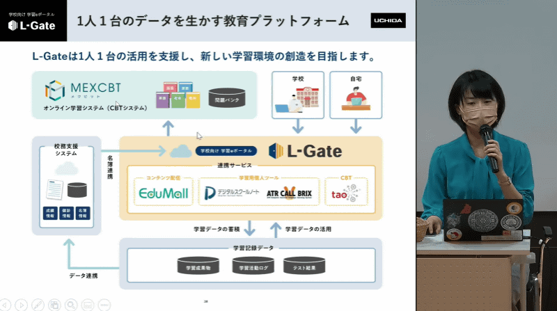 内田洋行の「L-Gate」