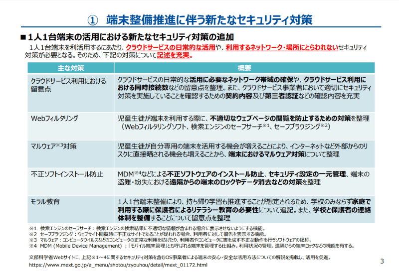 文部科学省「教育情報セキュリティポリシーに関するガイドライン（令和3年5月）改訂説明資料」より抜粋