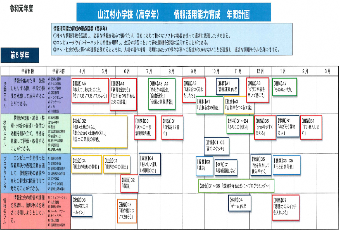 山江村では、全学年の情報活用能力育成の年間計画を立てている。画像は小学5年生の例（山江村「教育の情報化」10年の軌跡より抜粋）