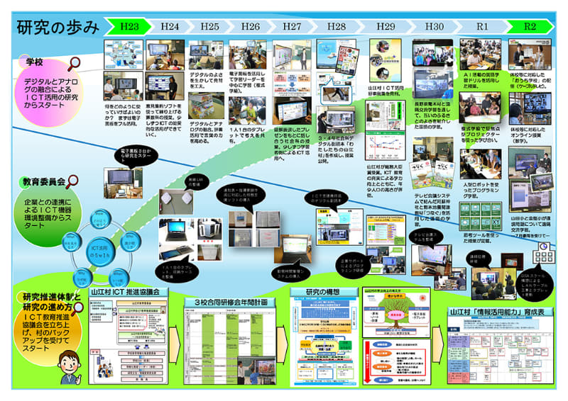 山江村教育委員会が作成した資料「山江村小中学校『教育の情報化』10年の軌跡」より