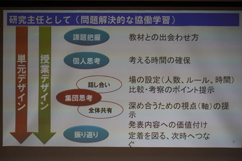 山江村ではICT教育3年目～5年目に授業デザインの研究に取り組んだ