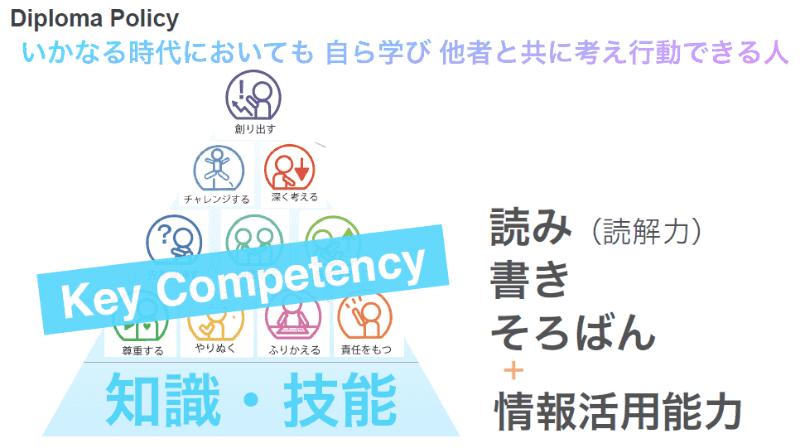 宝仙学園小学校では、学力としての「情報活用能力」を身につける大切さを保護者にも伝えている