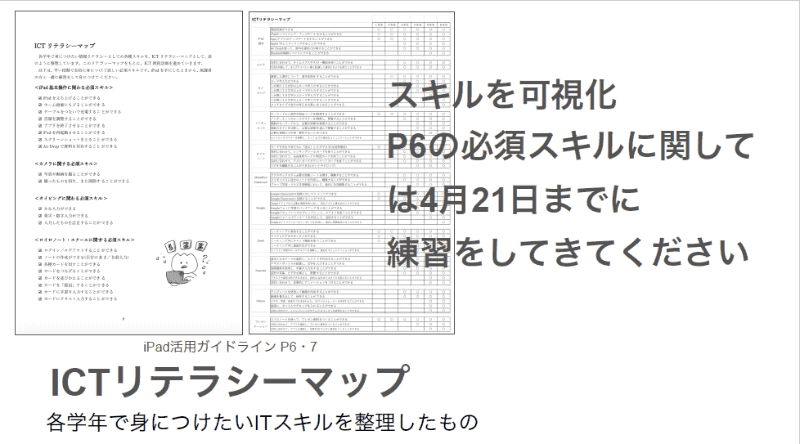宝仙学園小学校が作成する「ICTリテラシーマップ」。タイピングやカメラの操作、アプリのアップデートなど学年ごとに習得したいスキルが一覧となり、保護者に共有されている